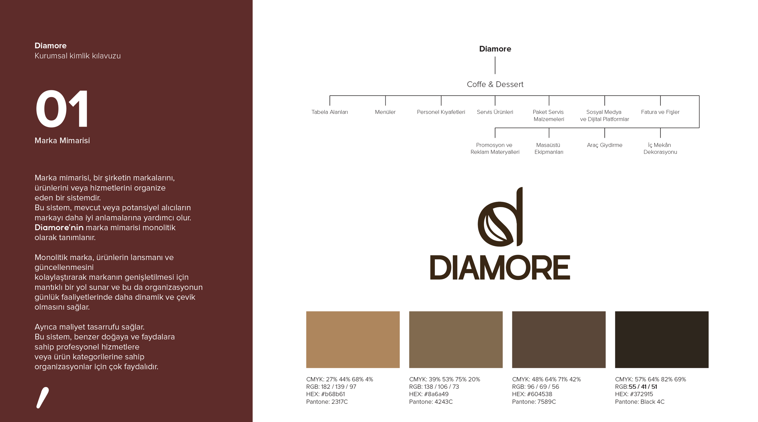 diamore 317 yaratıcı reklam ajansı